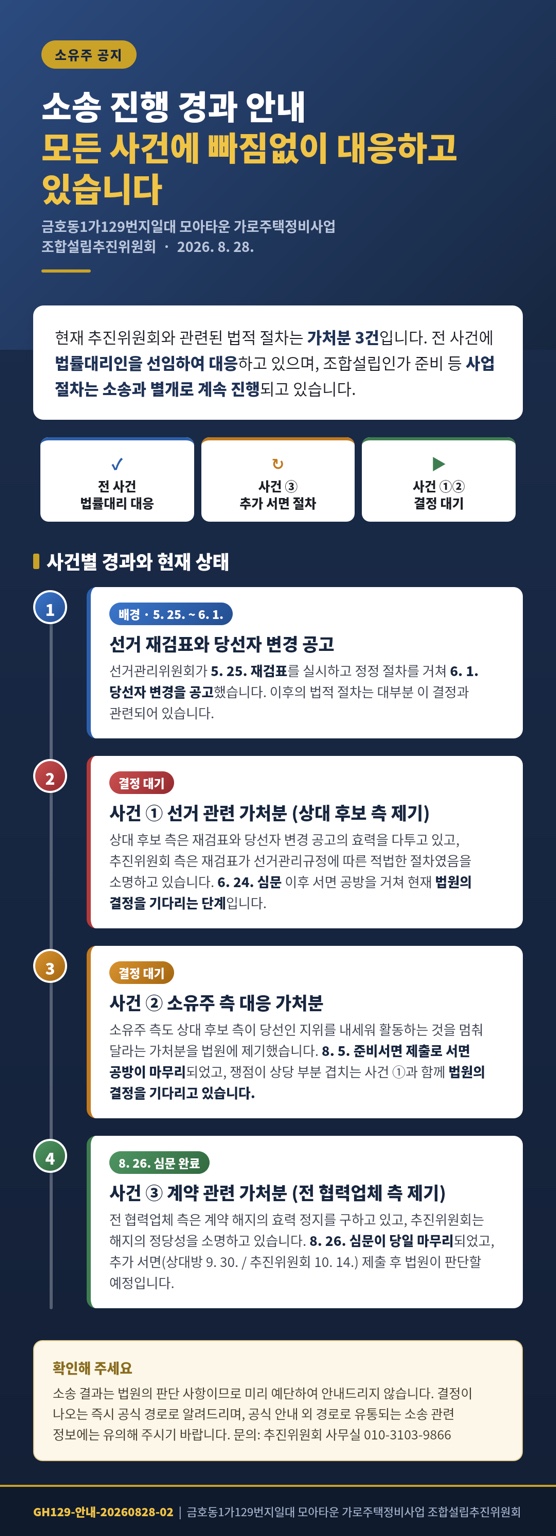 소송 진행 경과 안내: 모든 사건에 빠짐없이 대응하고 있습니다