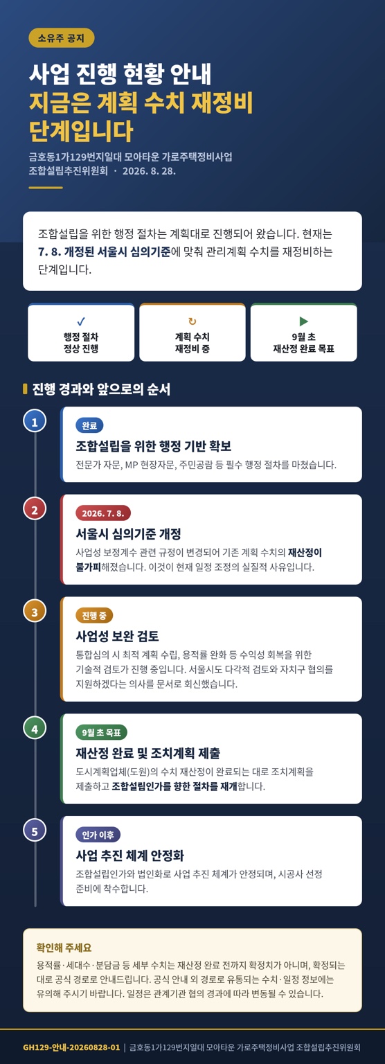 사업 진행 현황 안내: 지금은 계획 수치 재정비 단계입니다