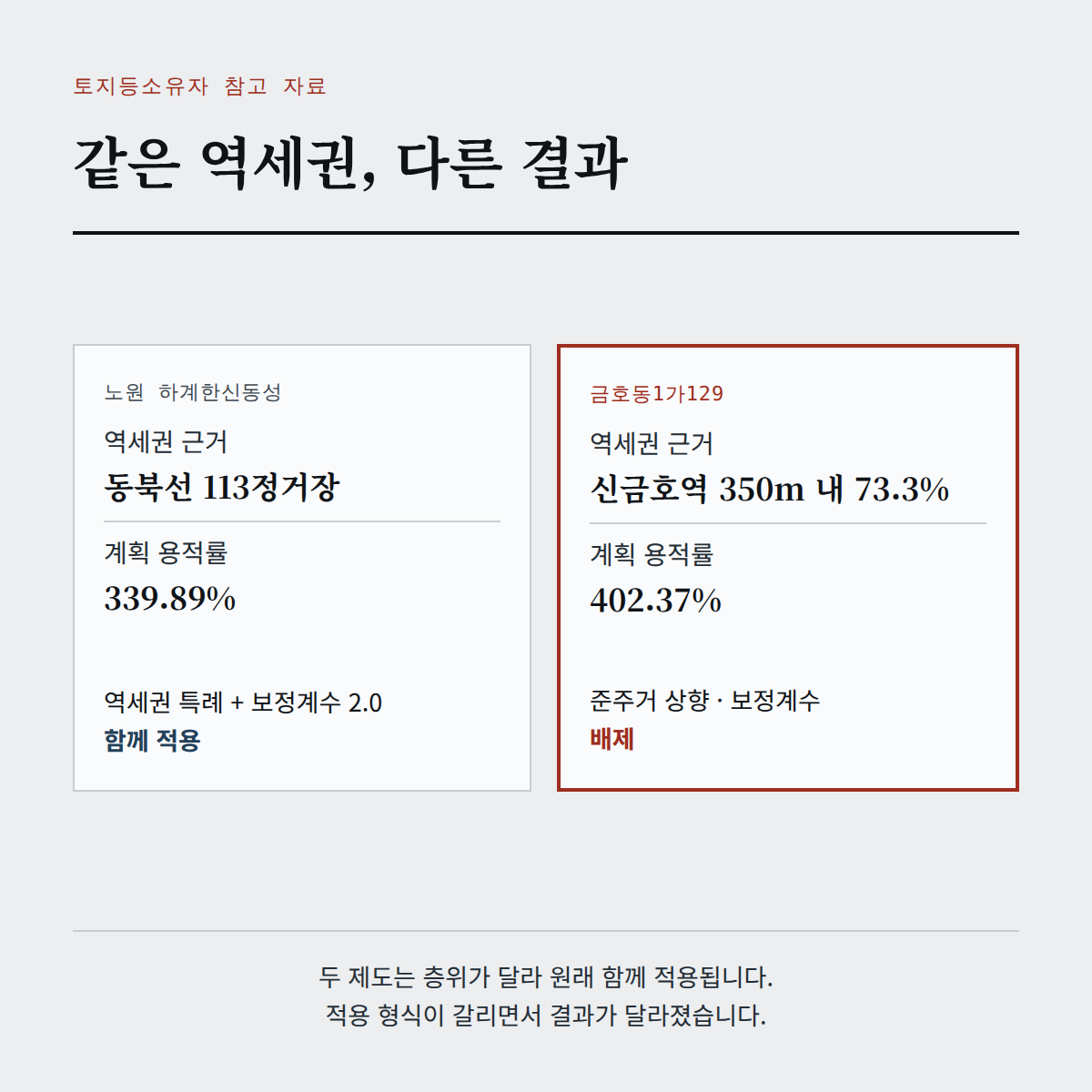 같은 역세권, 다른 결과 비교 안내